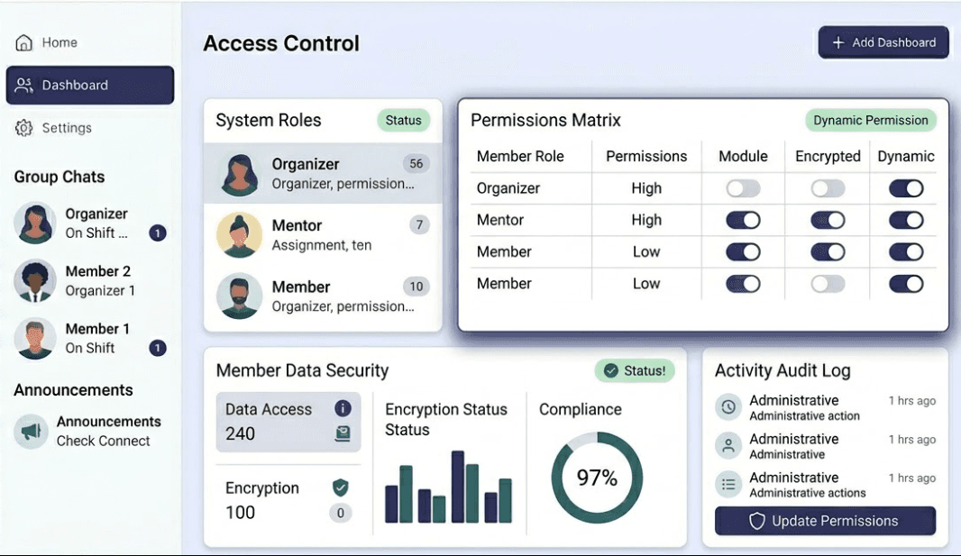 Access Control